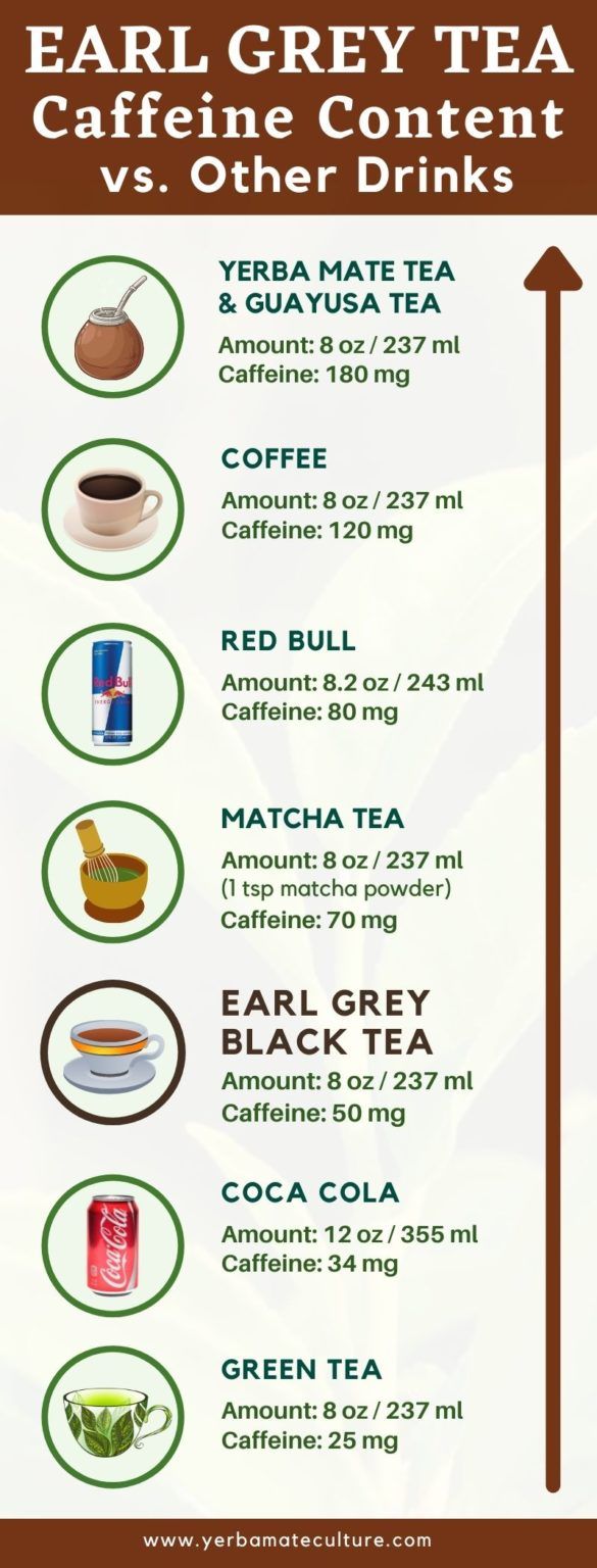 Breakfast Tea vs Earl Grey: Morning Brew Battle: Breakfast Tea vs Earl Grey