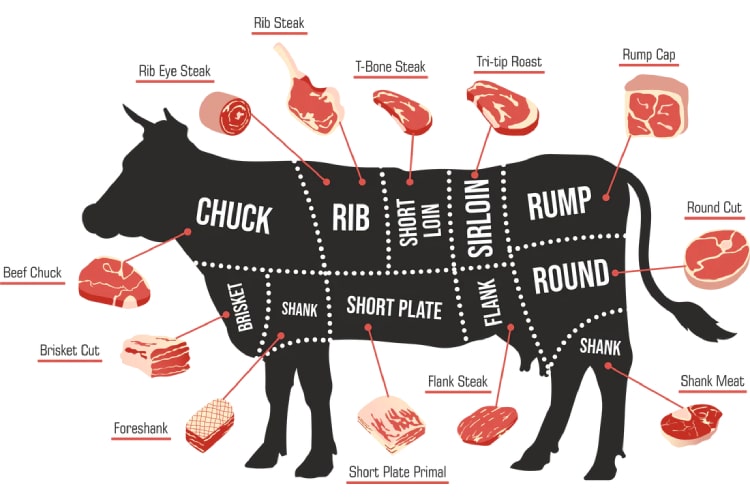 Best Cut of Beef to Smoke: Elevating Your BBQ Game: Best Beef Cuts