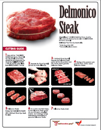 Delmonico vs Ribeye: A Steak Showdown: Delmonico vs Ribeye