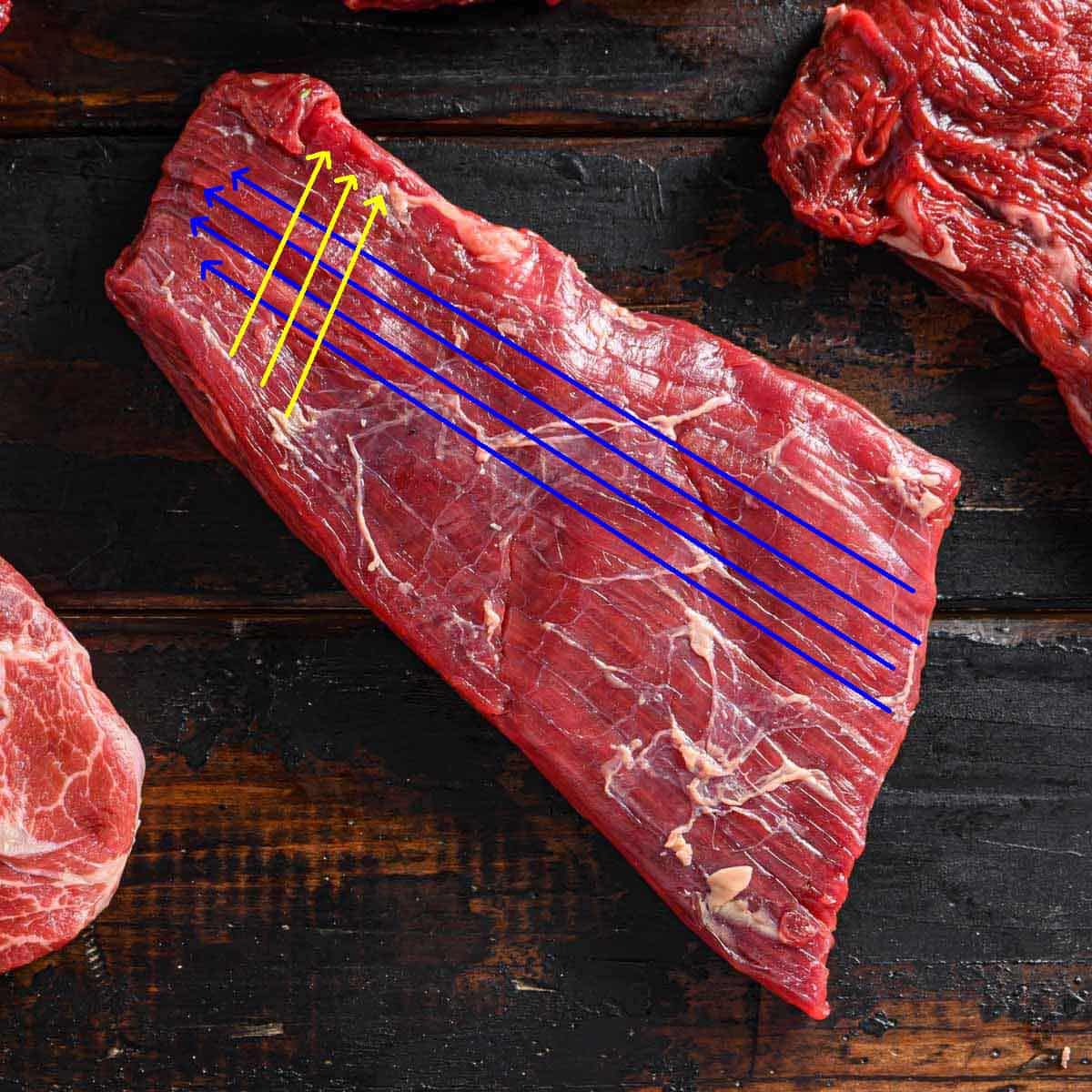 Skirt Steak vs Flap Meat: Grilling Guide: Skirt Steak vs Flap Meat